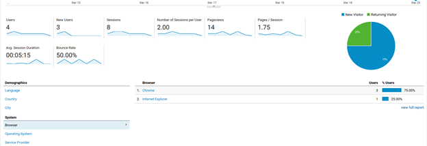 Getting Google Analytics Tracking ID